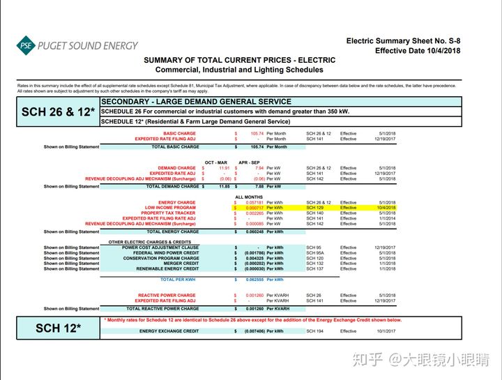 我们的工业电价真比美国高吗？