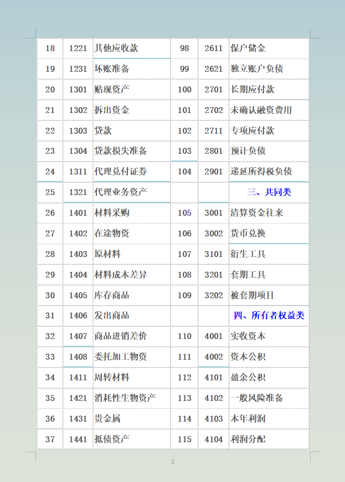 财务总监直言：不会新准则会计科目和主要账务处理的，一律不录用