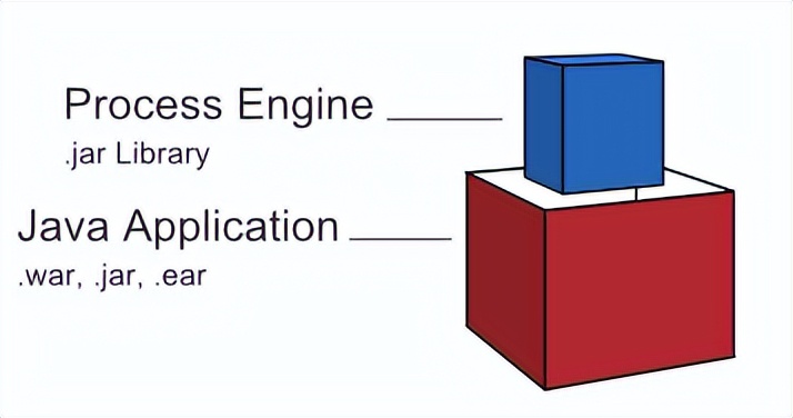 开源流程引擎Camunda技术架构