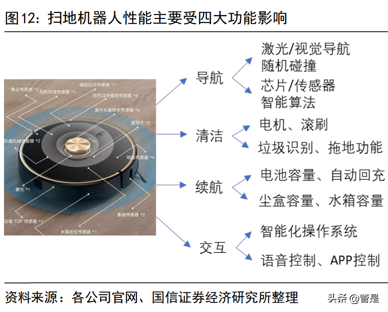 石头科技研究报告：石头硬核科技，淬炼扫地机龙头