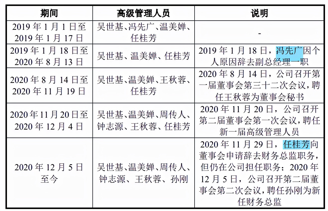 华宝新能营收受行情影响大，关联收购频繁，研发费用占比走低