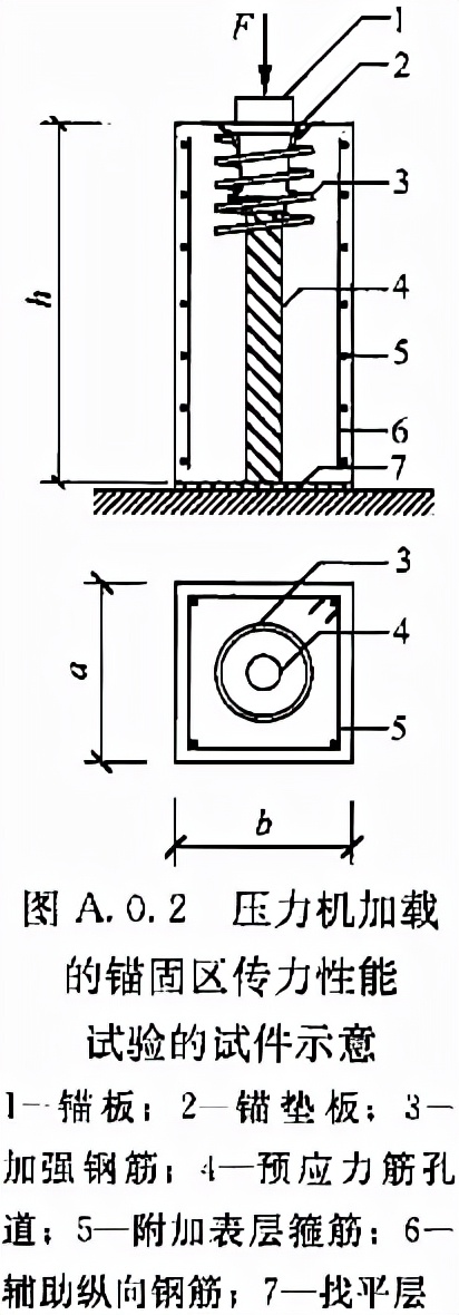 《预应力筋用锚具、夹具和连接器应用技术规程》JGJ 85-2010