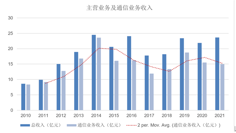 大富科技：做智能制造领域的长期主义者