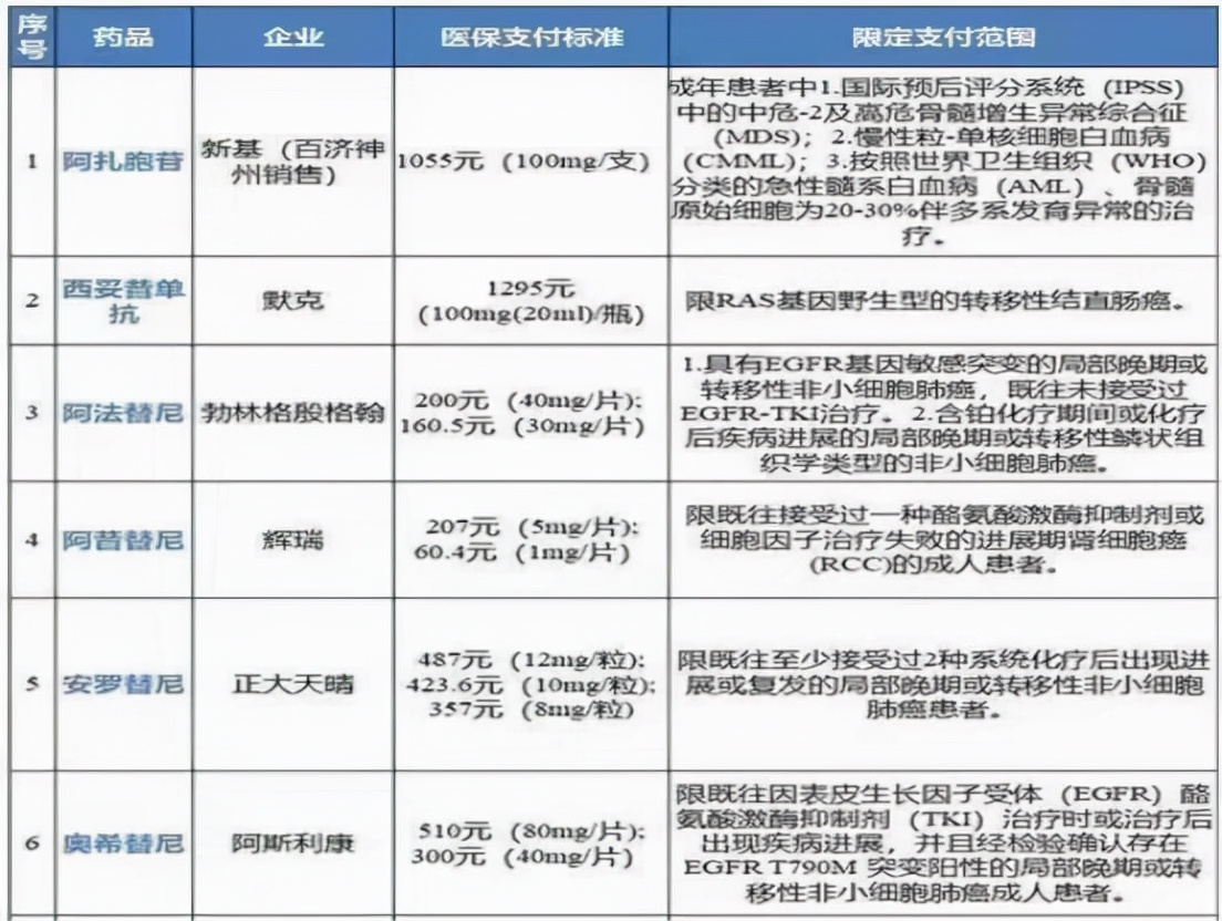 靶向药到底是救命药，还是“人财两空”的骗局？为什么卖这么贵