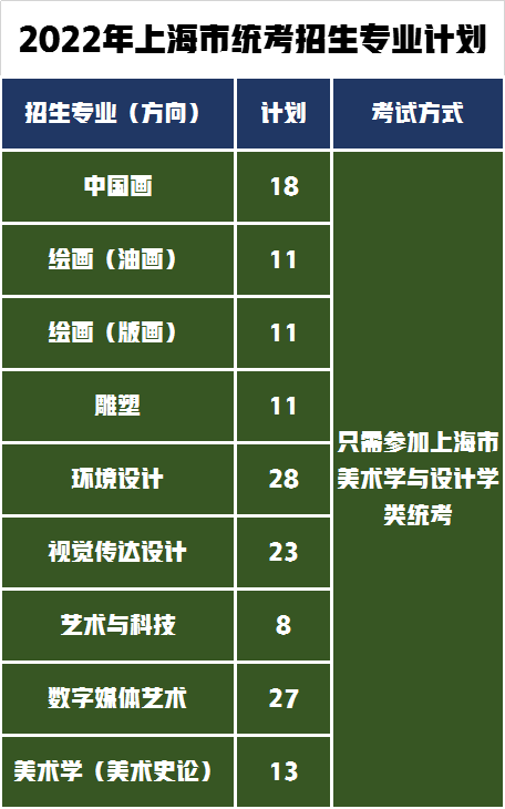 统考+校考招生464人，艺术强校上海大学2022年艺术类招生计划公布