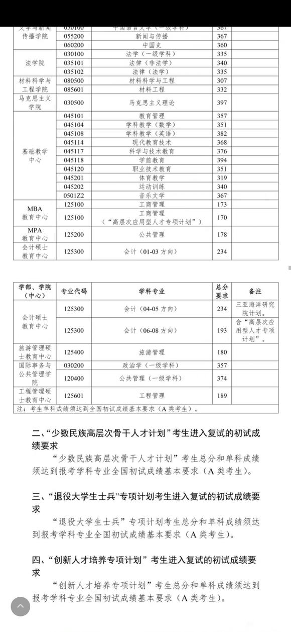 2022中国海洋大学复试线已出，分数低到离谱，赢麻了
