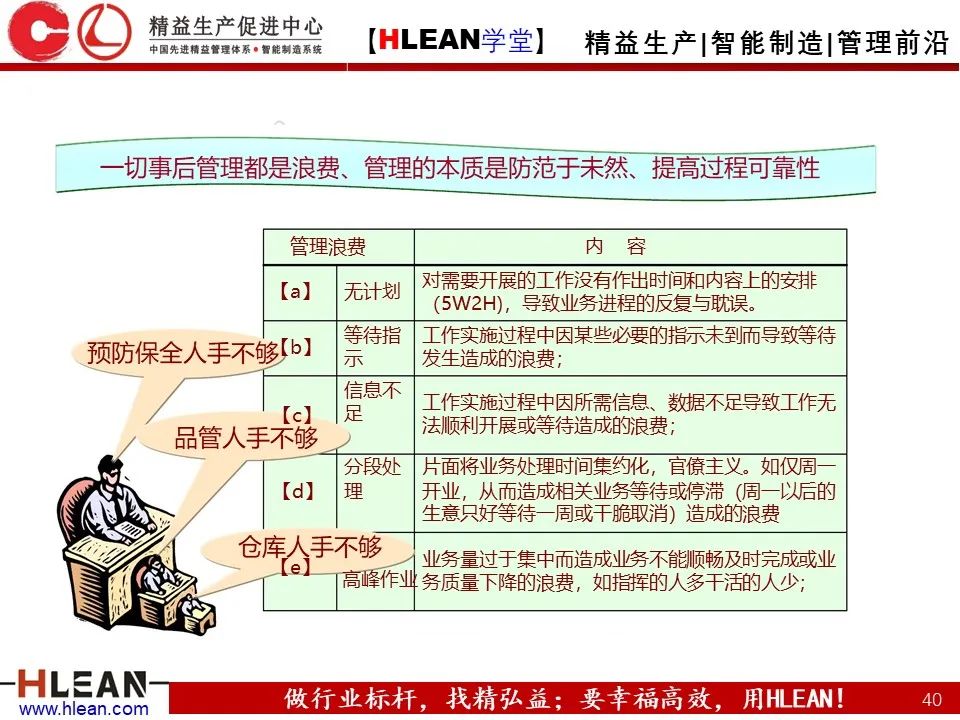 「精益学堂」怎样解决常见的八种浪费