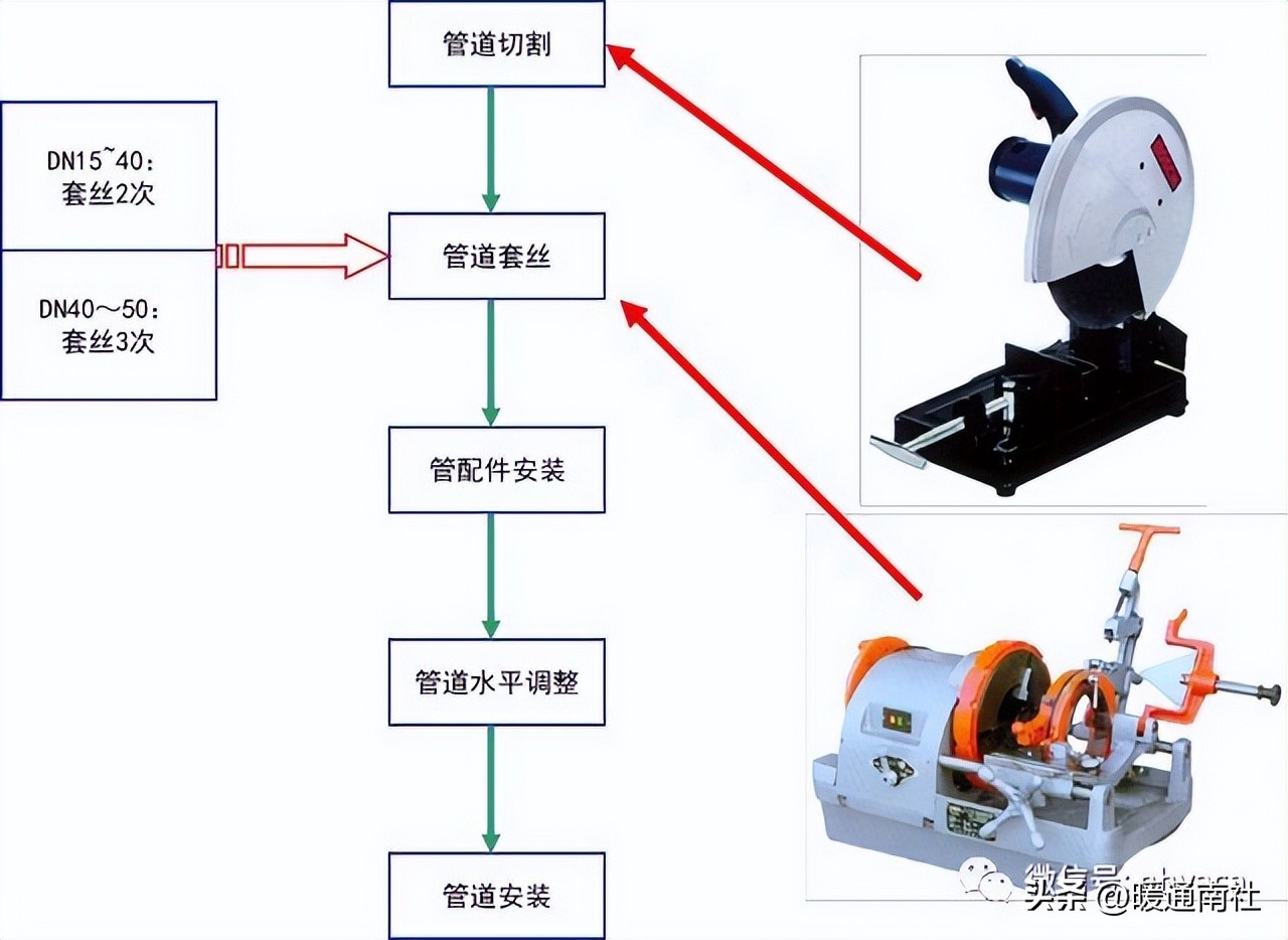 空调冷却冷冻水管道系统施工方案