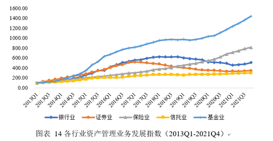 中国财富管理能力评价报告：基金业领跑 招商银行占据榜首