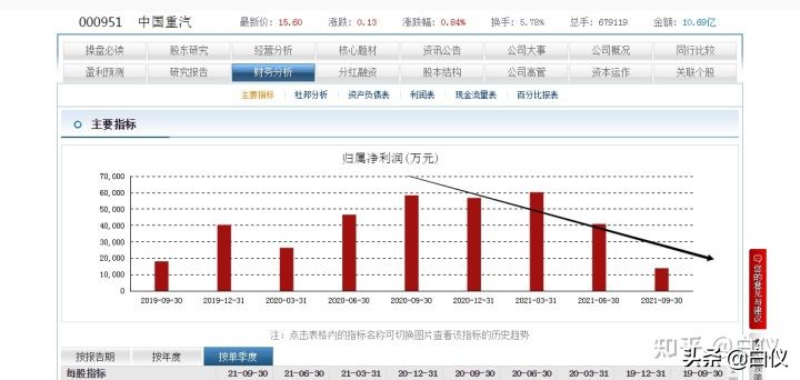 如何从基本面的角度详细去分析一个股票---交易那些事儿