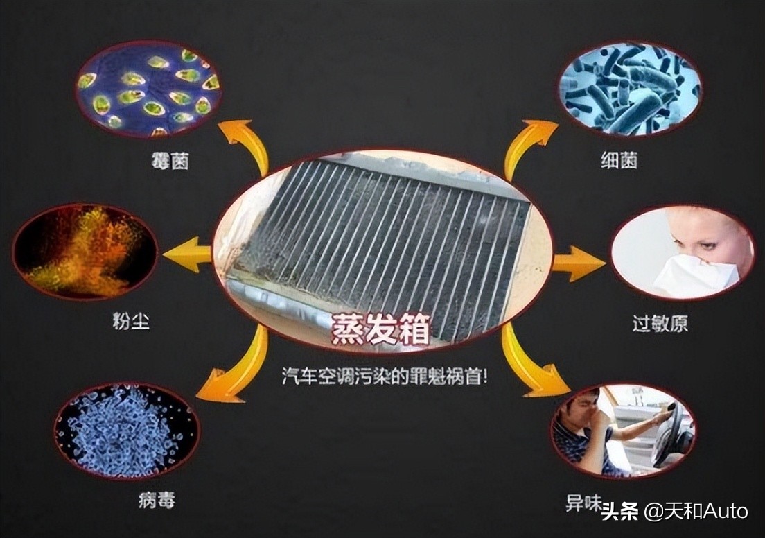 新手必讀｜夏季使用汽車空調的常見問題匯總