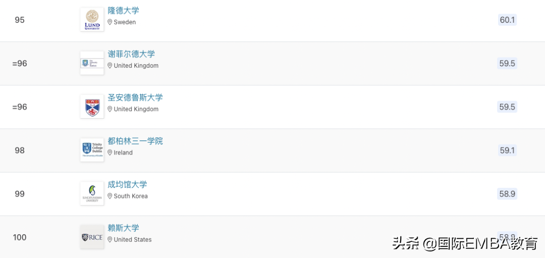 2023年QS世界大学排名，众多高校排名洗牌！清华、北大创新高