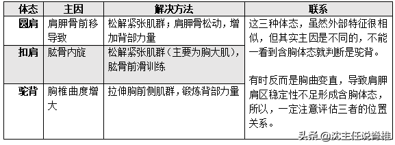 女子长期侧睡后，右肩出现疼痛是怎么回事？要如何治疗缓解？