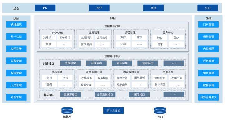 国内国外主流的低代码平台/零代码平台有哪些？