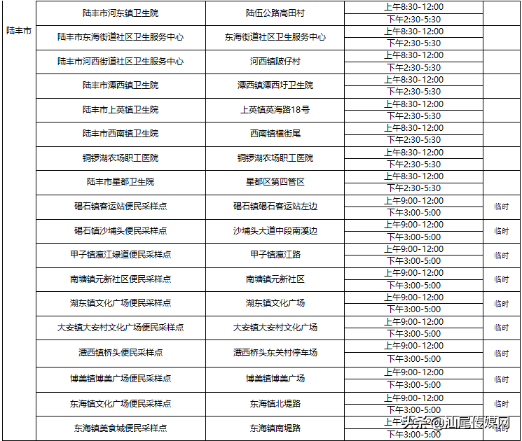 重要提醒！我市核酸检测采样点增至95个