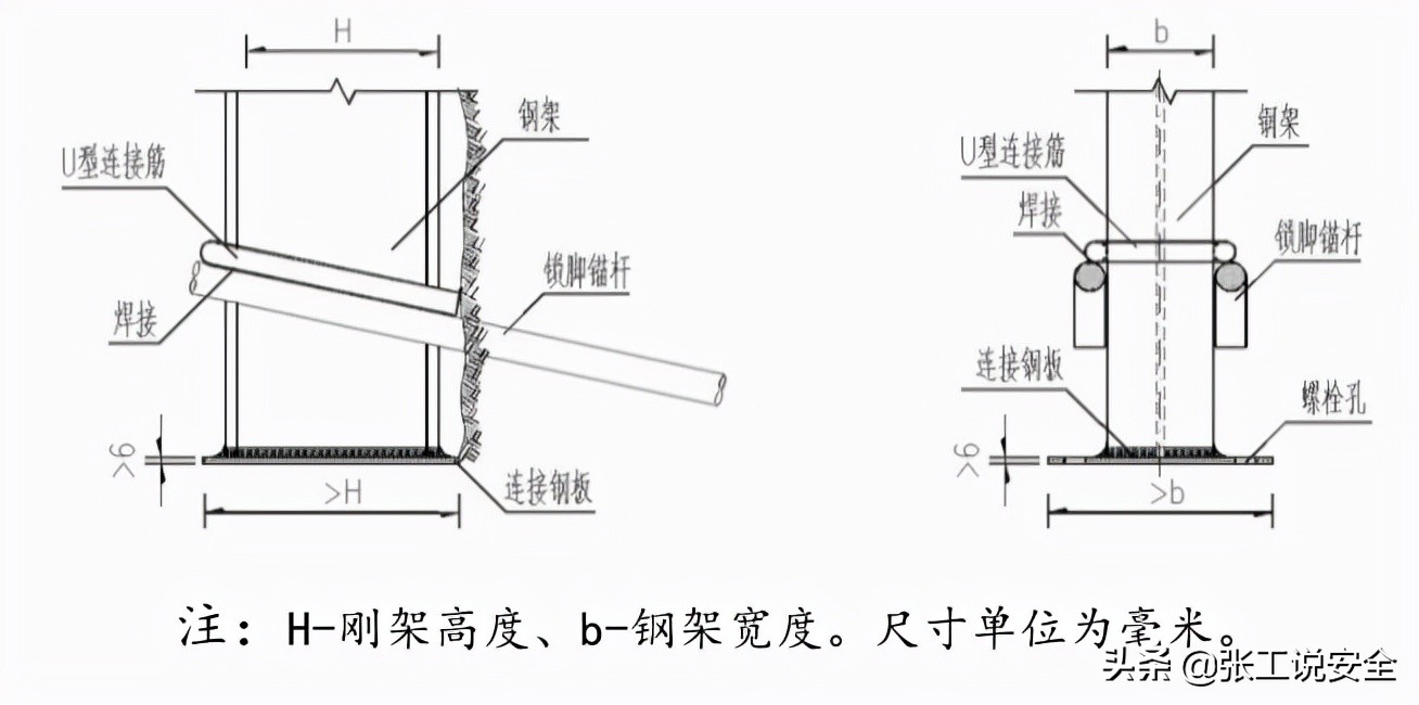 「安全5分钟」103：隧道施工-支护安全管控要点