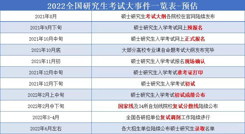 考研党的福音来了，这3所大学无需复试，满足条件就有望直接录取