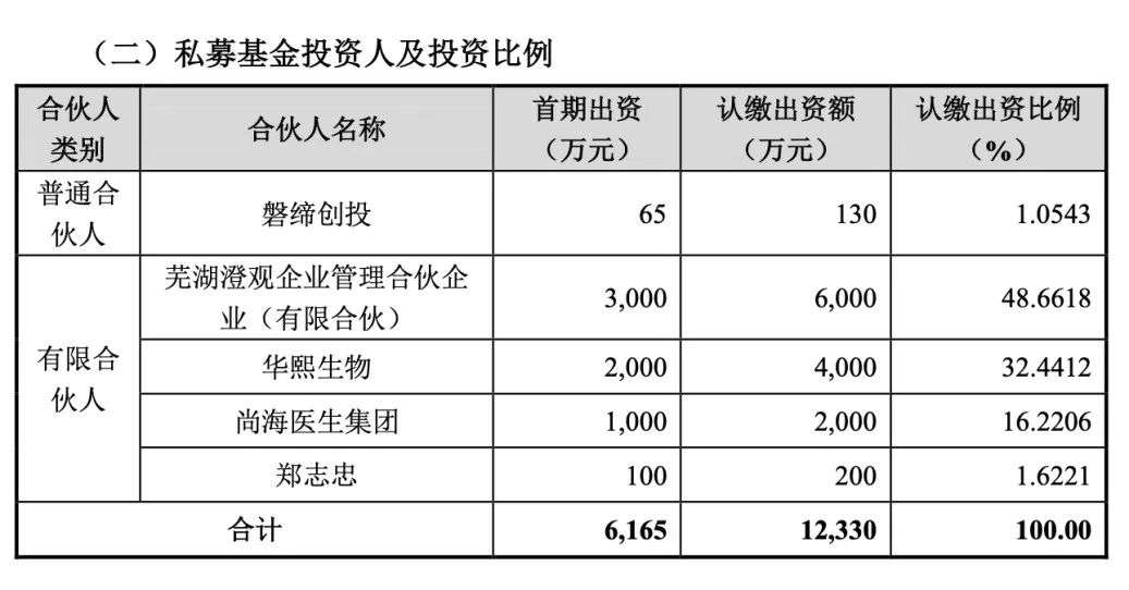 执掌580亿，玻尿酸女王也来做LP