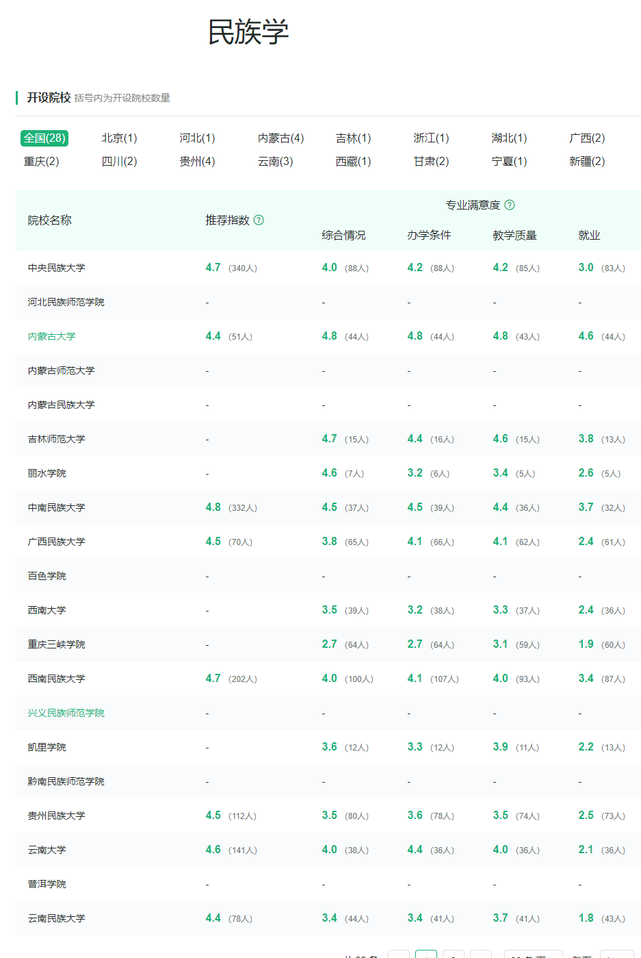 育才365专业讲解：社会工作、社会学、民族学