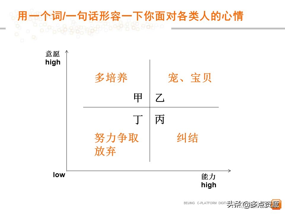 《中层管理者领导力》提升培训PPT教程，共61P