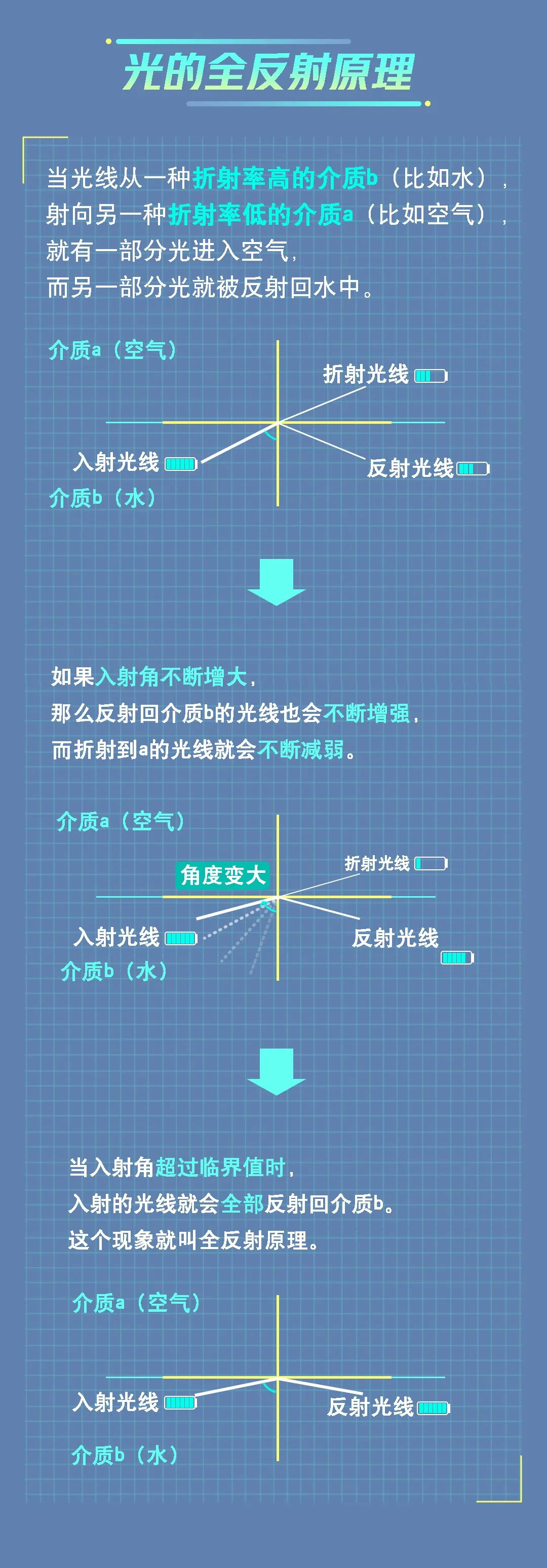 「千兆網絡再升級」一圖揭開光纖的神秘面紗