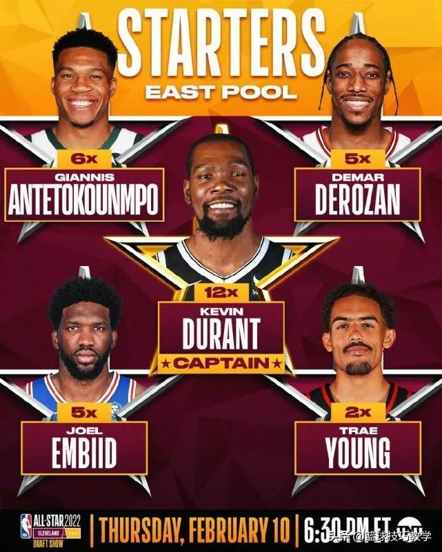 nba明星都有哪些(重磅！维金斯首发！NBA全明星首发出炉！杜兰特却不打了)