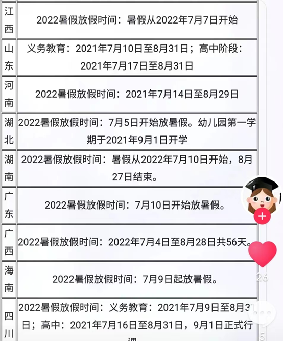 2022年中小学暑假时间已敲定，多数地区延期放假，跟往年差距大