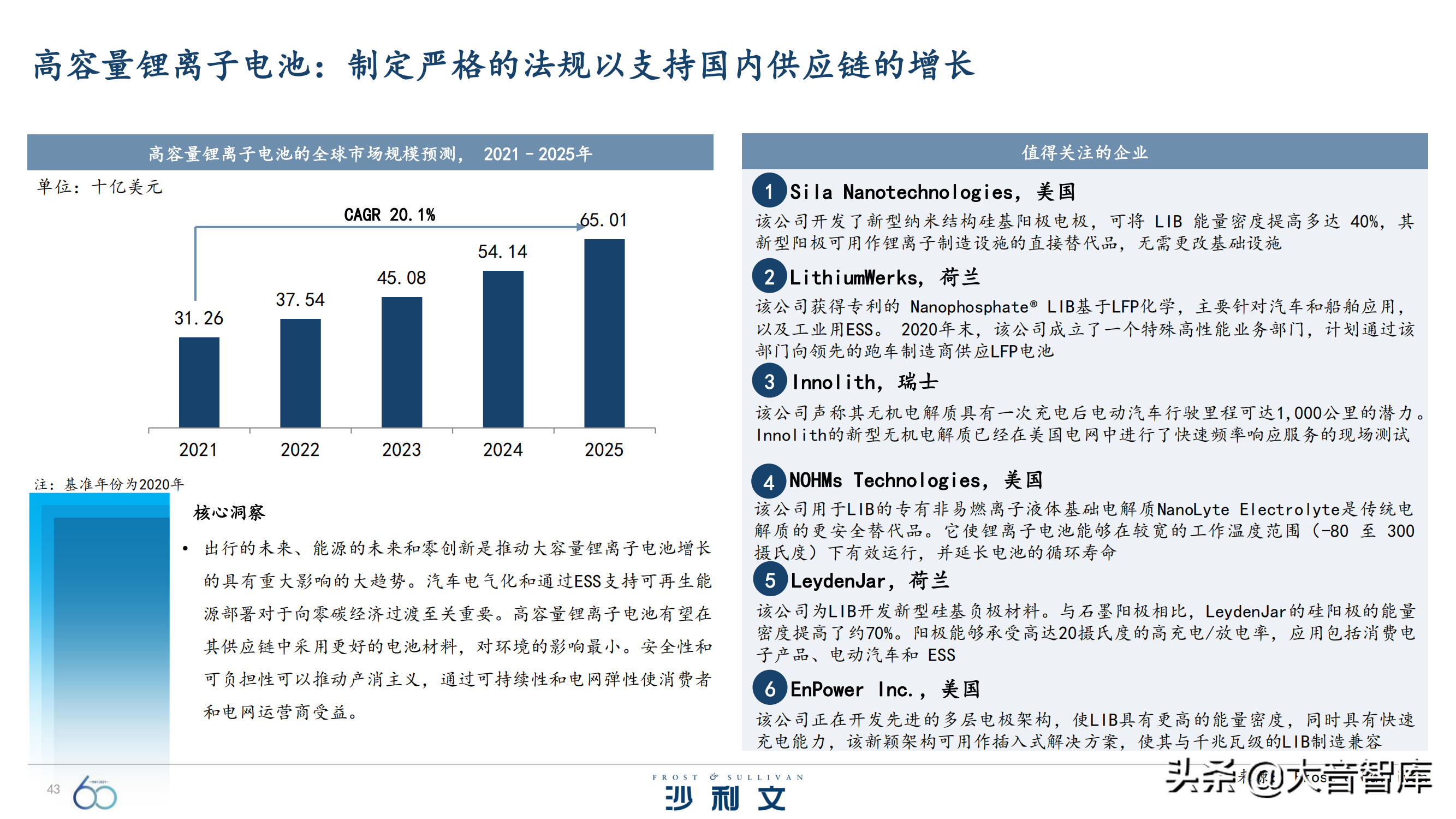 前沿技术探究：《引领全球增长的60大技术》