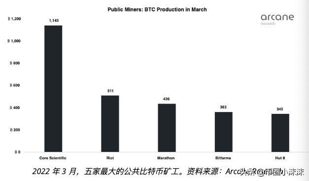 比特币与 BTC 矿机股票：Bitfarms 矿业负责人解释了主要区别