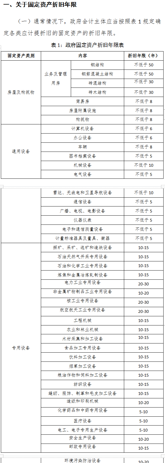 事业单位会计制度,事业单位会计制度和政府会计制度