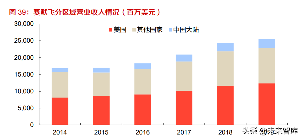 科学服务行业研究：需求旺盛叠加国产替代，看国产企业如何突围