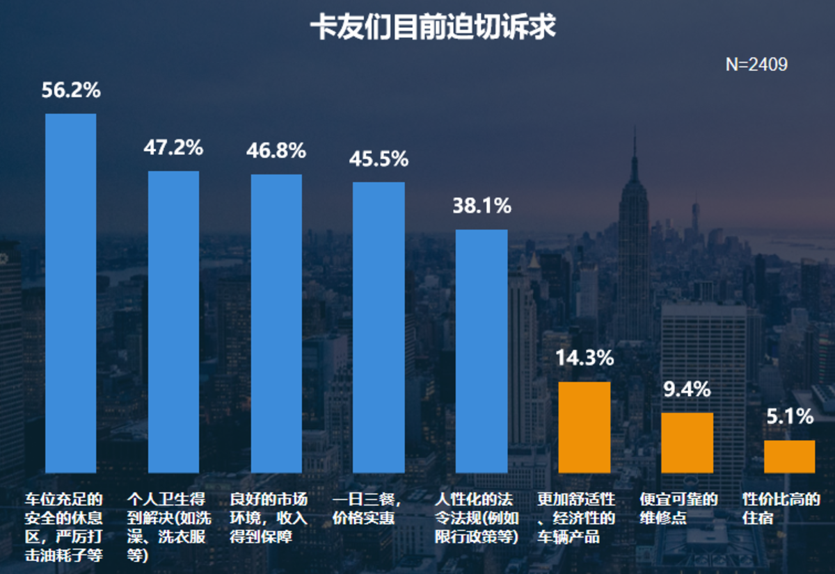 抚顺抚顺司机招聘（卡家发布）