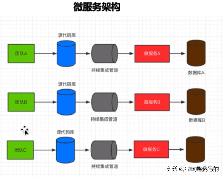 集群与分布式说明