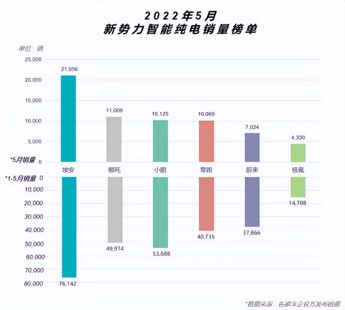红旗：燃油车4年增长63倍，为何新能源频频受挫
