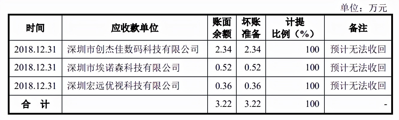 福特科市占率小，净利润依赖税补，主要收入来源毛利率下滑