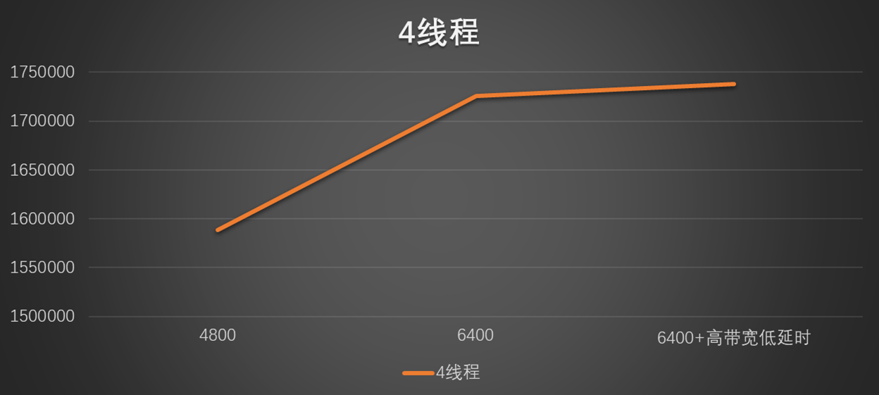 频段带宽40快还是20快（频段带宽选哪个20 40 80）-第25张图片-科灵网