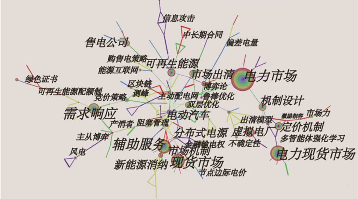 上海电力大学边晓燕团队发表基于知识图谱的国内外电力市场综述