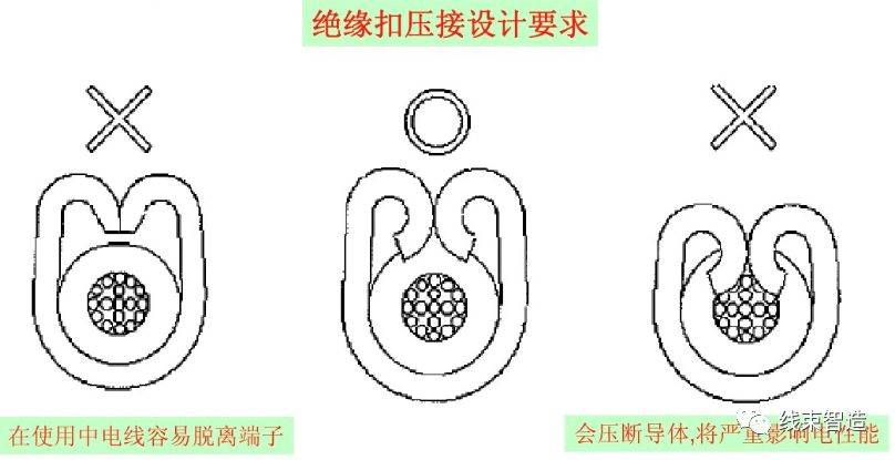 「端子」压接核心调试技术