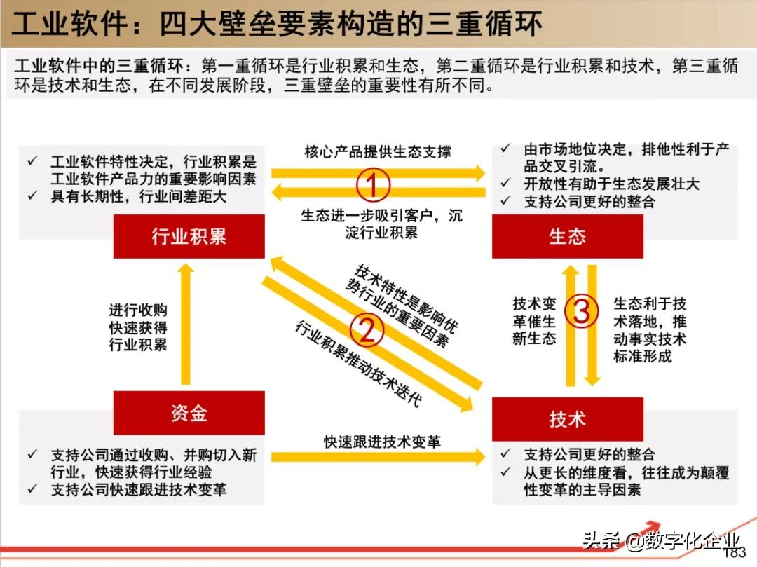 190页PPT读懂工业软件巨头达索Dassault