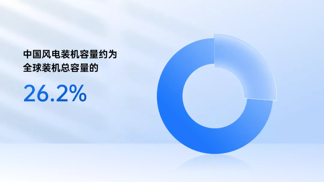 从0到1，手把手教你做出让人眼前一亮的PPT图表