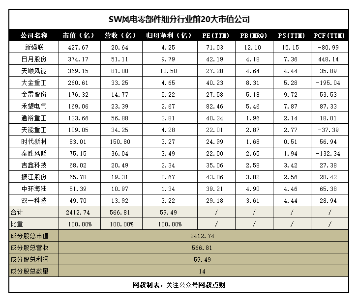 一文带你搞懂新能源发电、光伏、风电