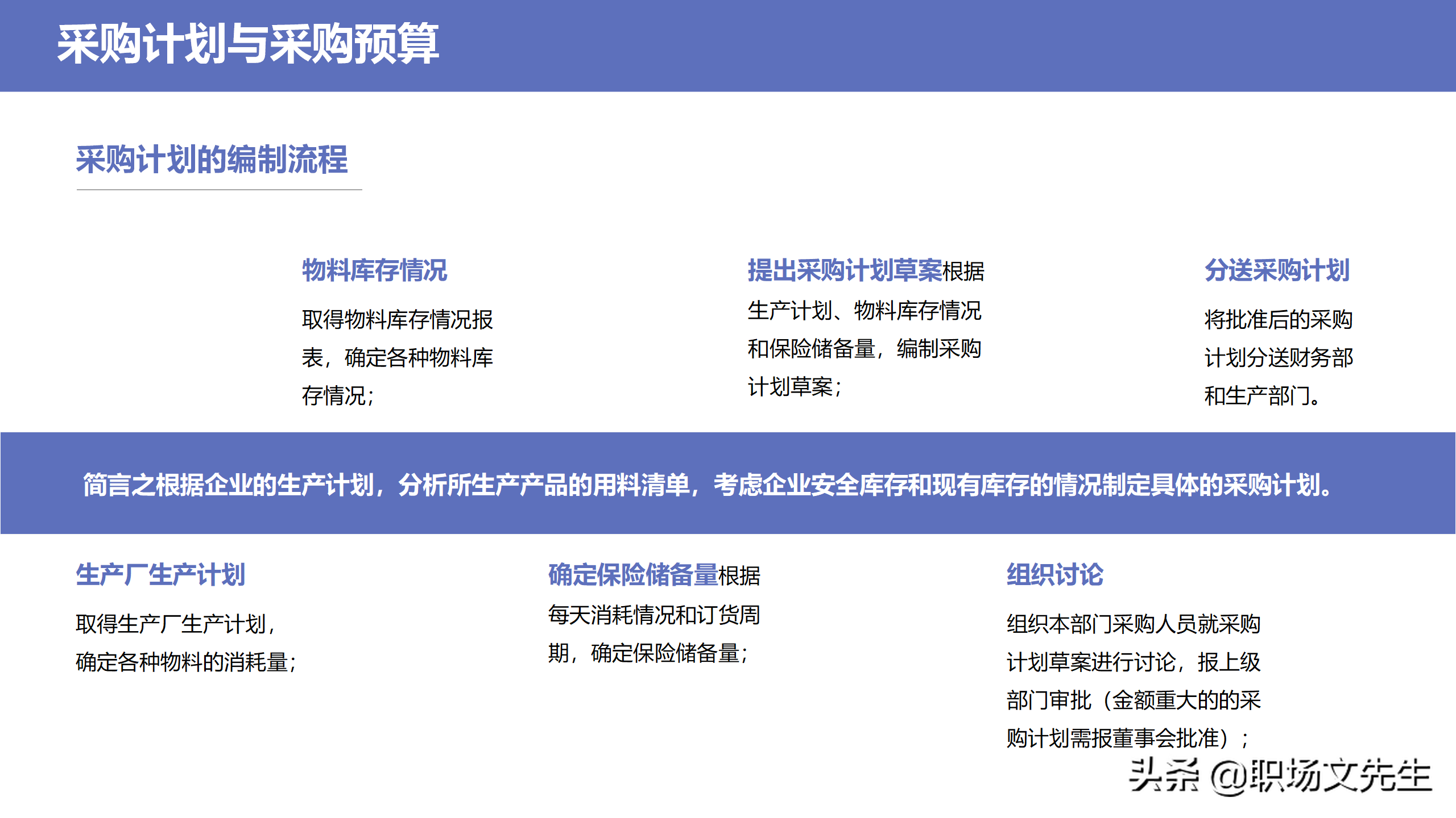 采购物品的战略分类，34页企业采购战略培训，采购物品的战略分类