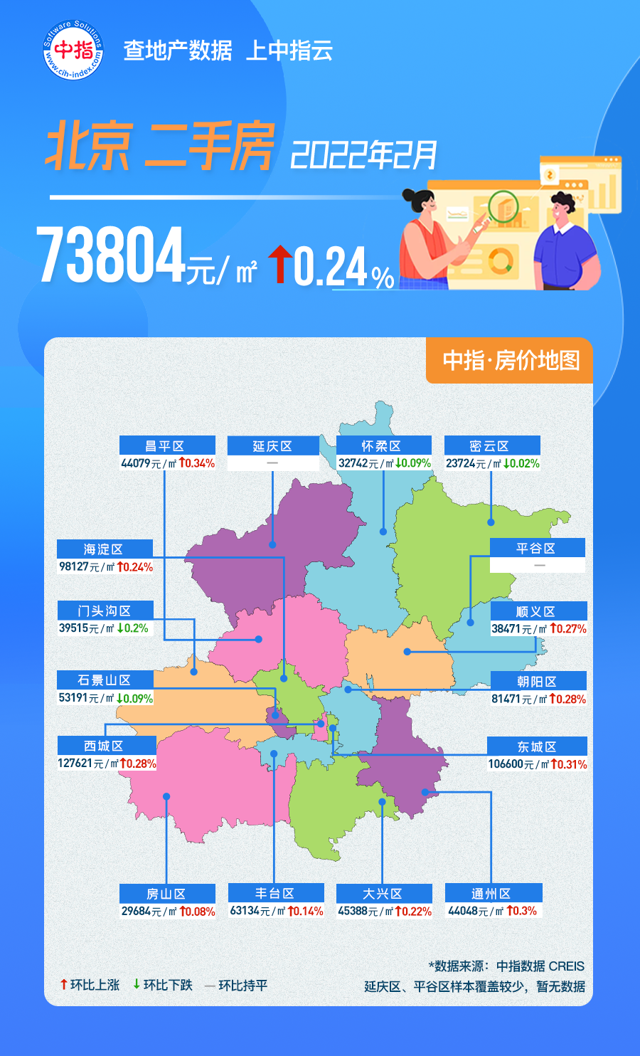 2月北京房价地图