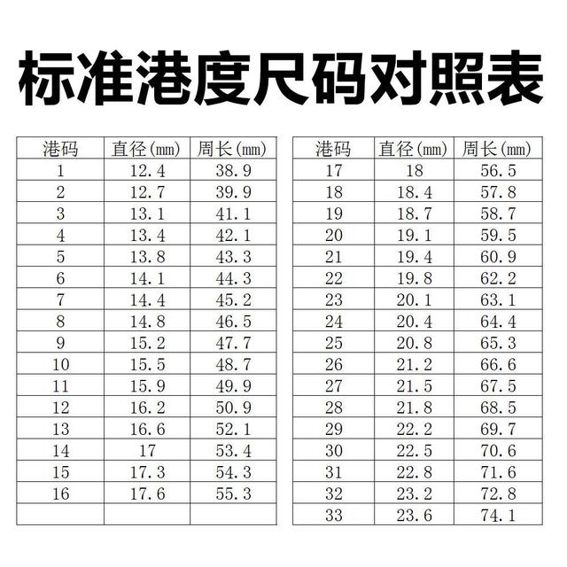 手指指围对照表图片