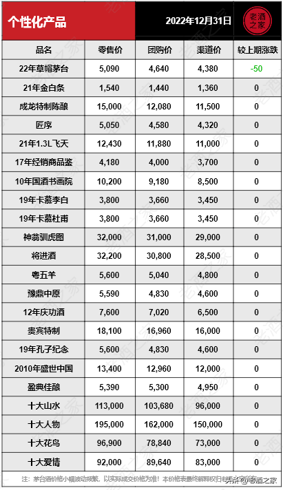 茅台今日行情价格5月31日，飞天茅台今日行情价格