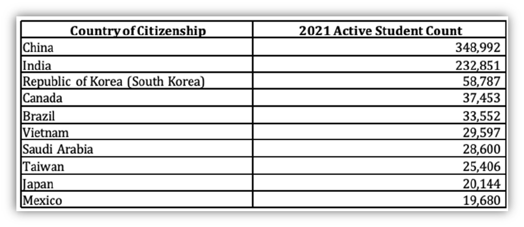 最新！北美留学圈学费鄙视链：一年50w都不配说broke kids