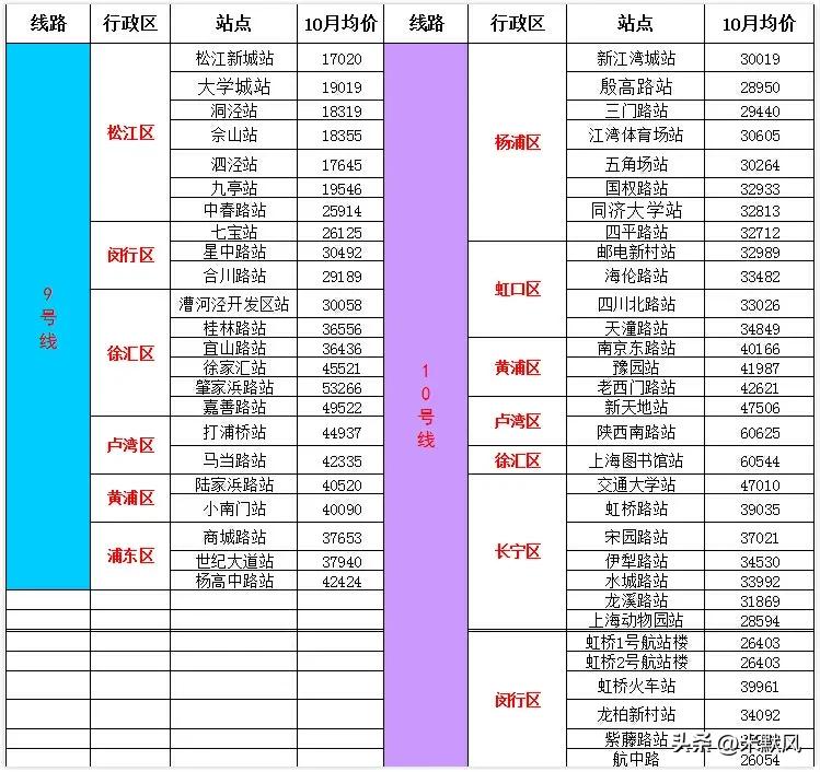 44821(2014年上海1~16号线地铁所在站点二手房价，若能穿越，你会买吗？)