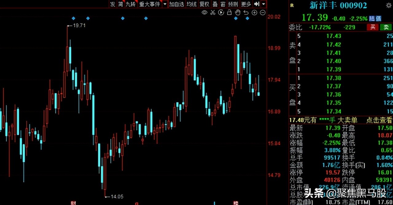 组团调研！机构最新调研名单出炉，12股获超百家机构扎堆关注