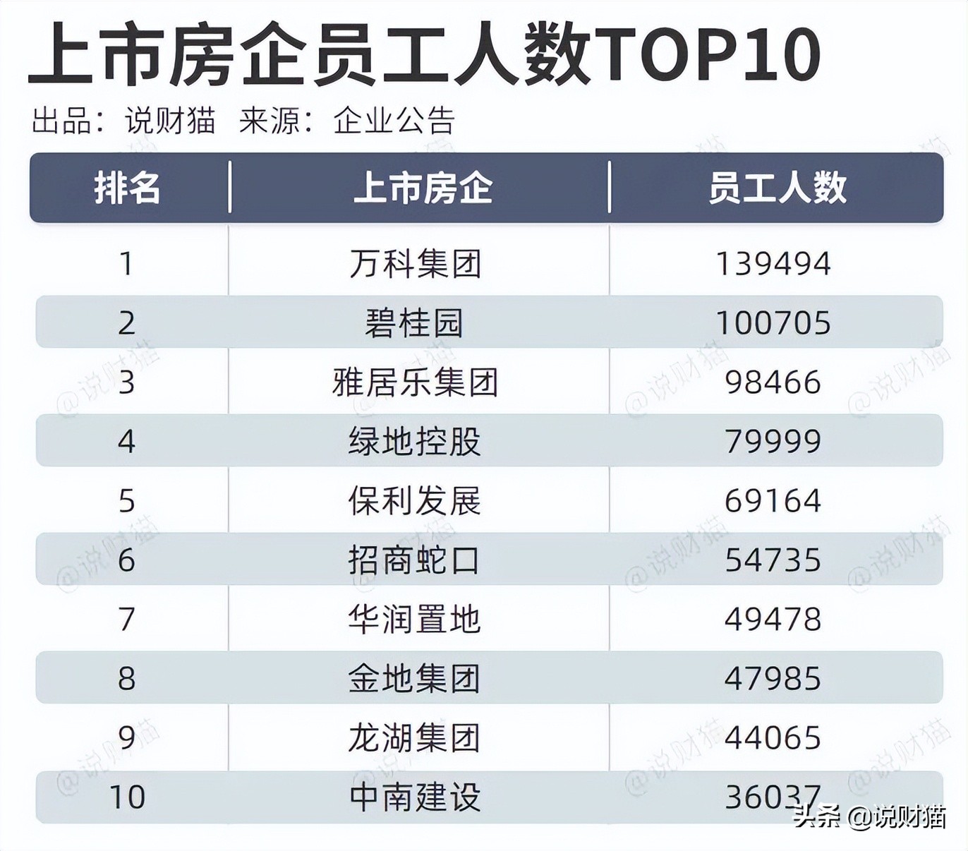 最高86%的降薪(喝完茅台才敢发！62家房企薪酬全曝光，降薪了吗)