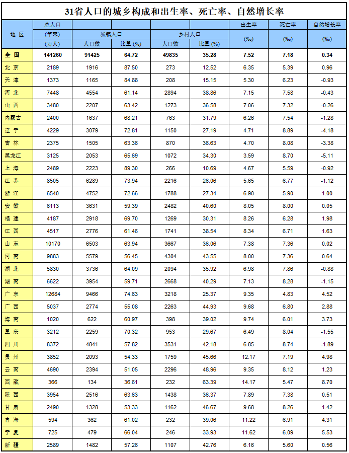 我国人口最多的省份（2022年中国人口最多的省份）